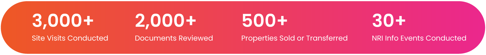 Home 7 REvalu property management achievements